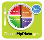 ChooseMyPlate.gov graphic USDA